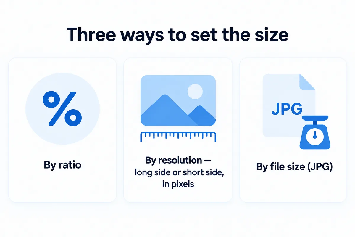 Three ways to set the size — by ratio, by resolution long side or short side in pixels, by file size for JPG