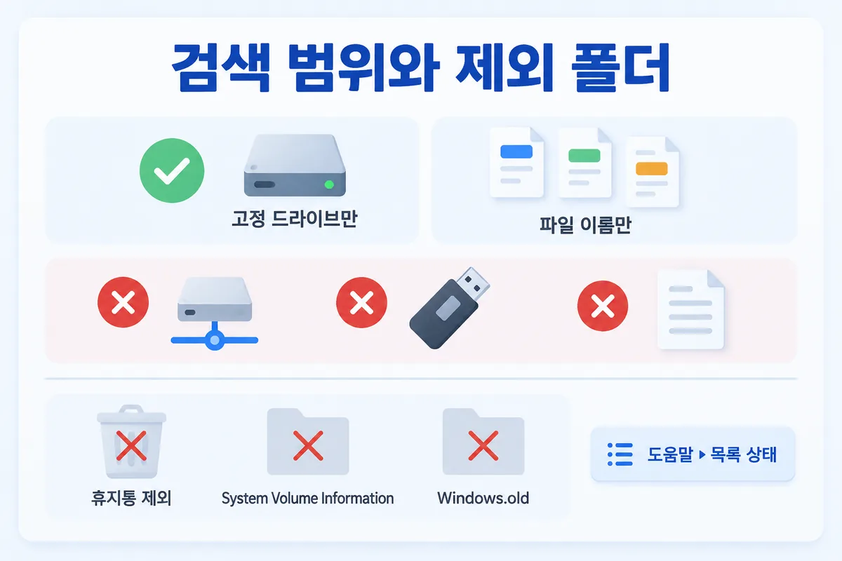 찾는 범위 — 고정 드라이브의 파일 이름, 네트워크·USB·파일 내용은 제외