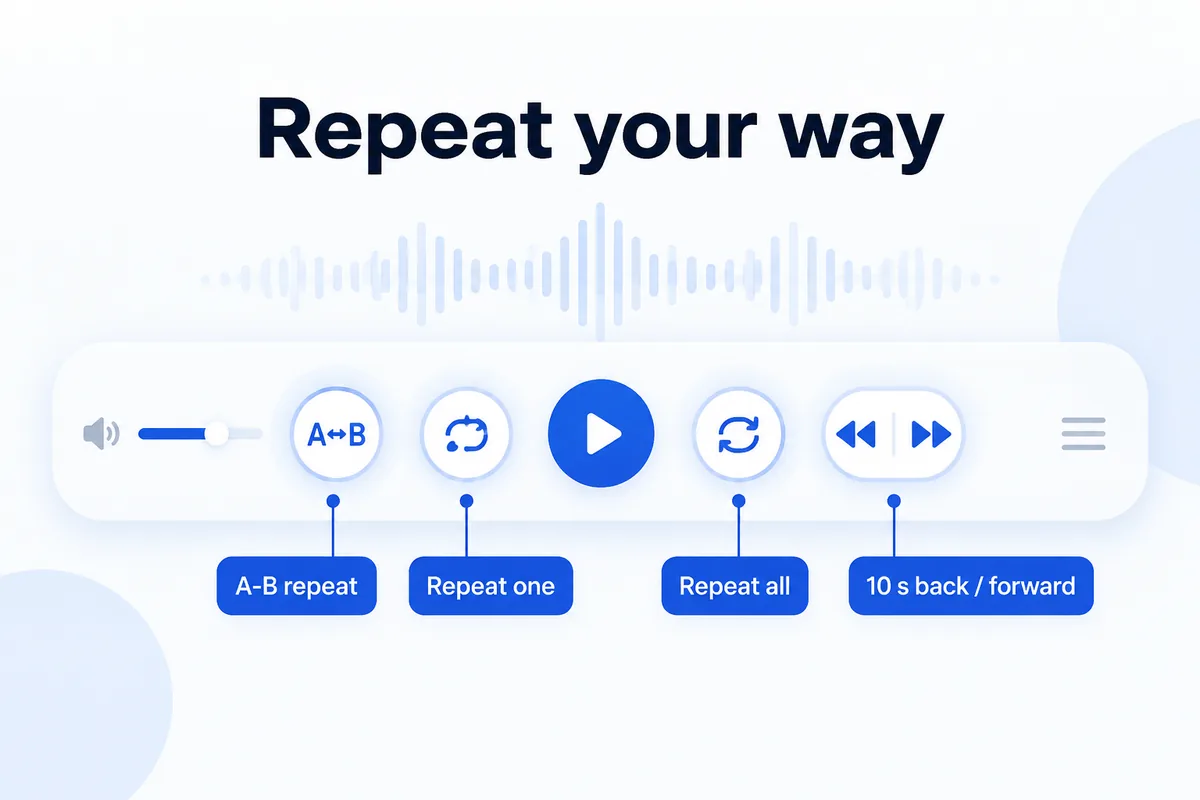 Repeat your way — A-B repeat, repeat one, repeat all, 10 s back and forward