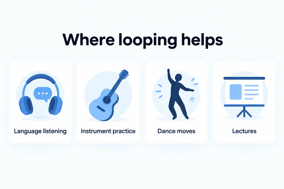 Where looping helps — language listening, instrument practice, dance moves, lectures