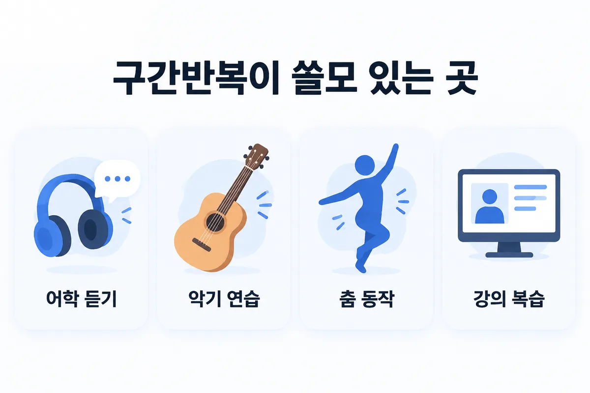 구간반복이 쓸모 있는 곳 — 어학 듣기, 악기 연습, 춤 동작, 강의 복습