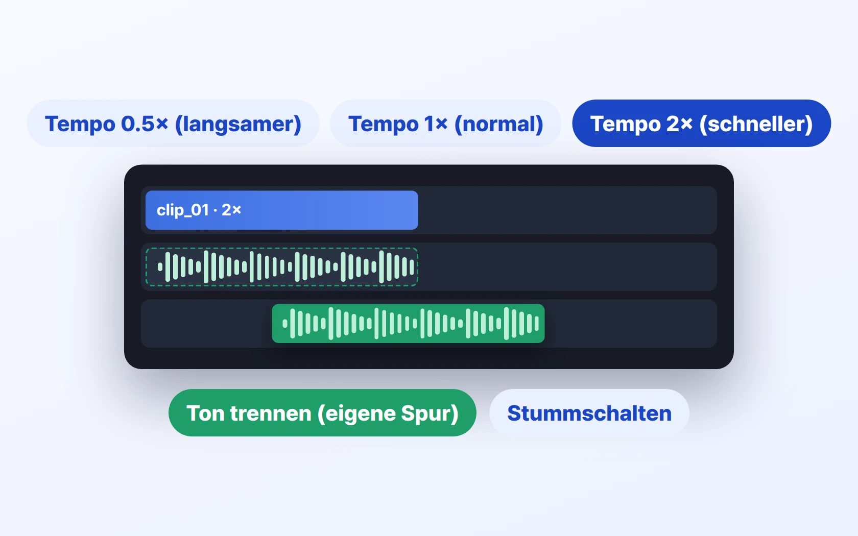 Tempo 0,5× · 1× · 2× · Stummschalten · Audio trennen · Rückwärts abspielen