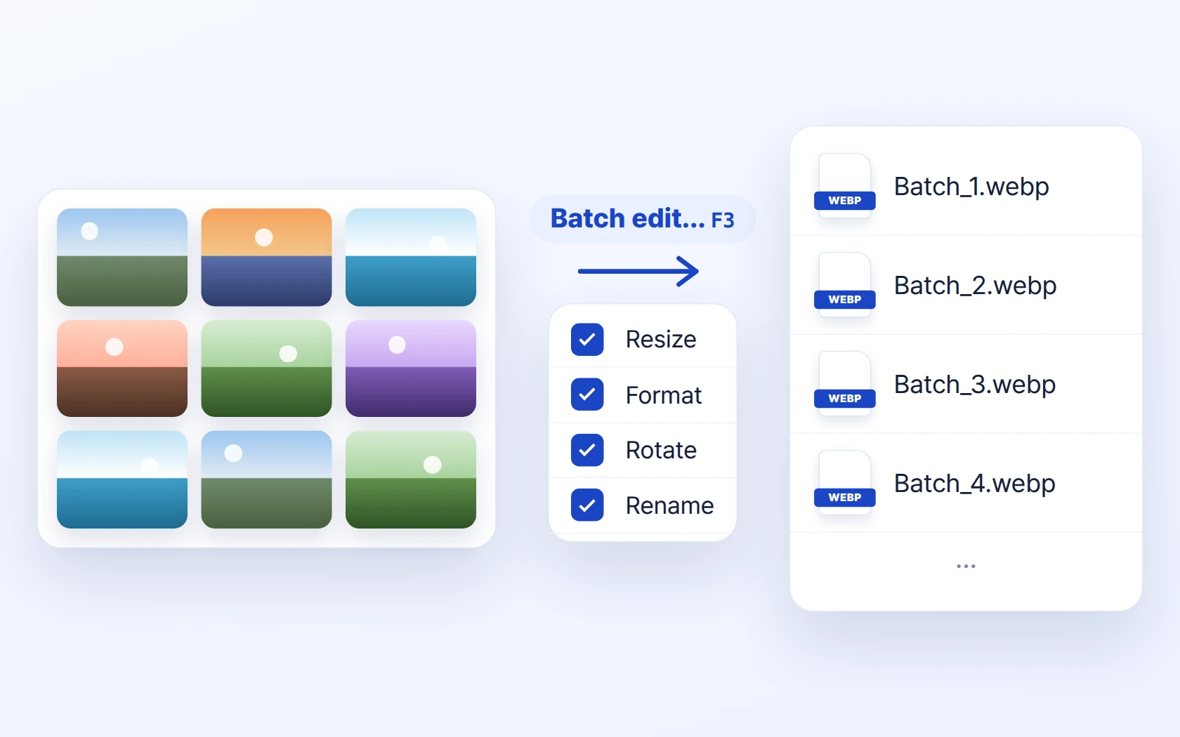 HanFlow Image batch edit — resize, format, rotate and rename ticked, output files batch_1 to batch_4