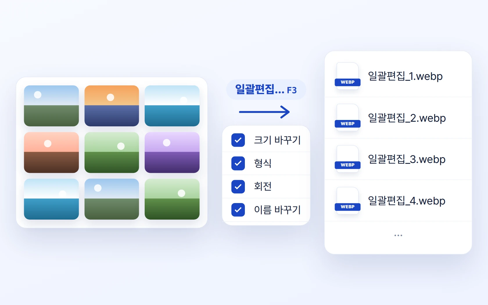 HanFlow Image 일괄편집 — 크기 바꾸기·형식·회전·이름 바꾸기를 골라 일괄편집_1~4.webp 로 저장