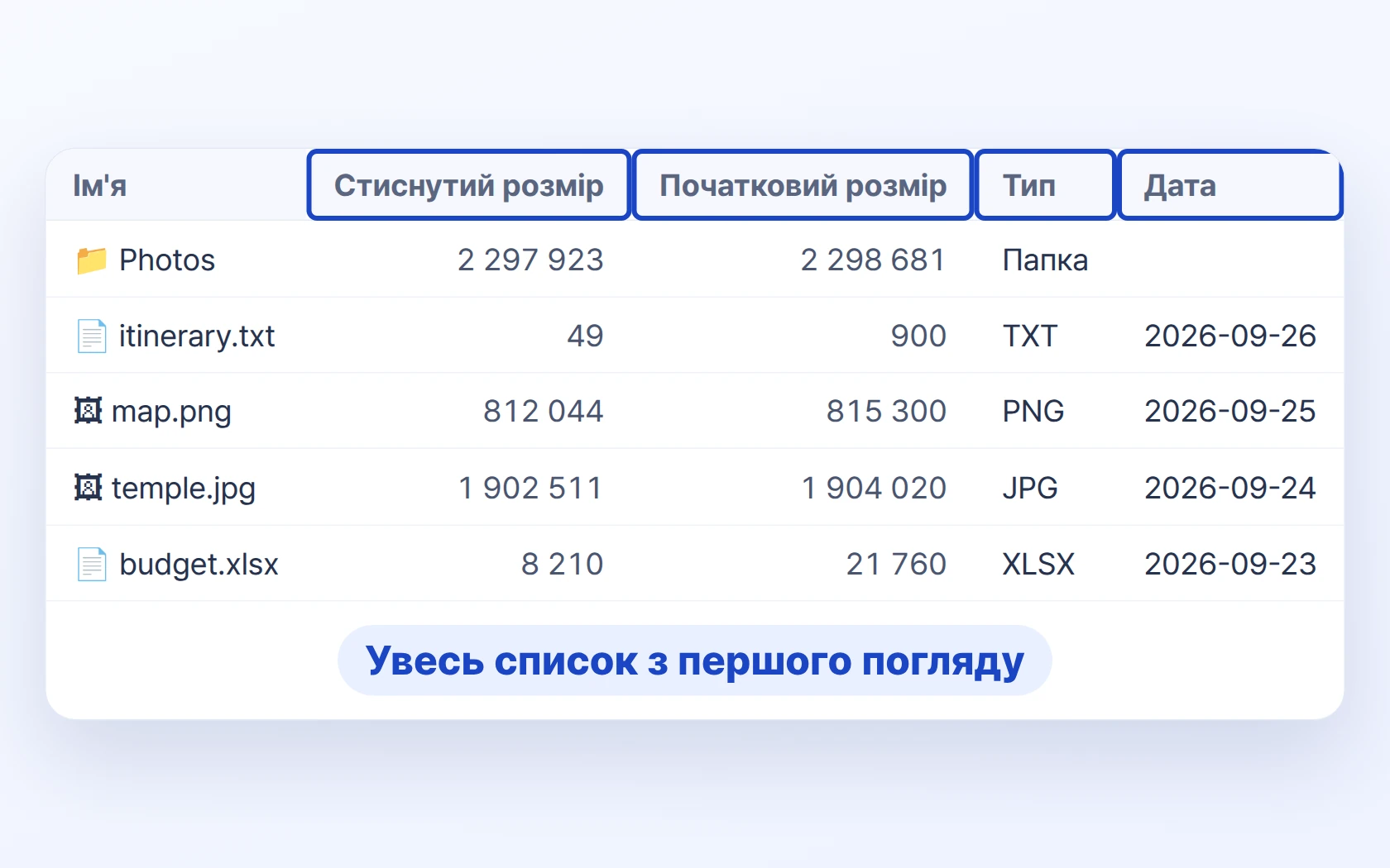 Список HanFlow Zip — стовпці стисненого розміру, початкового розміру, типу та дати