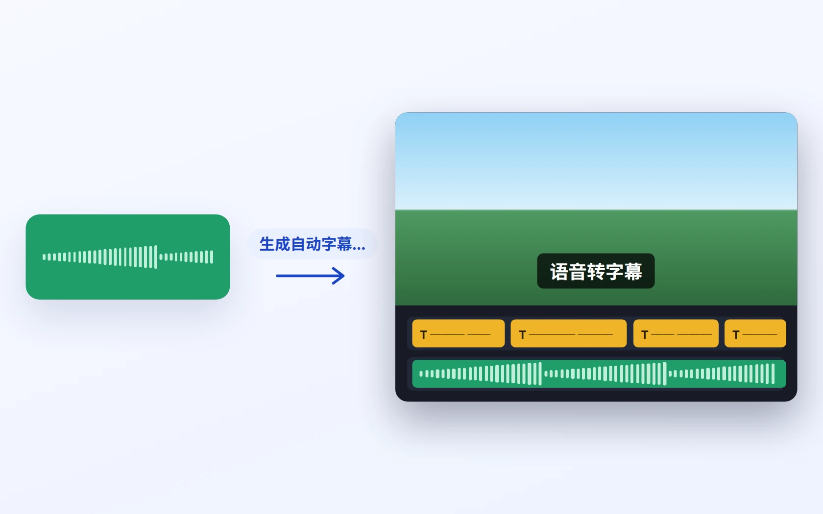 HanFlow Cut 时间轴上放置字幕的编辑画面