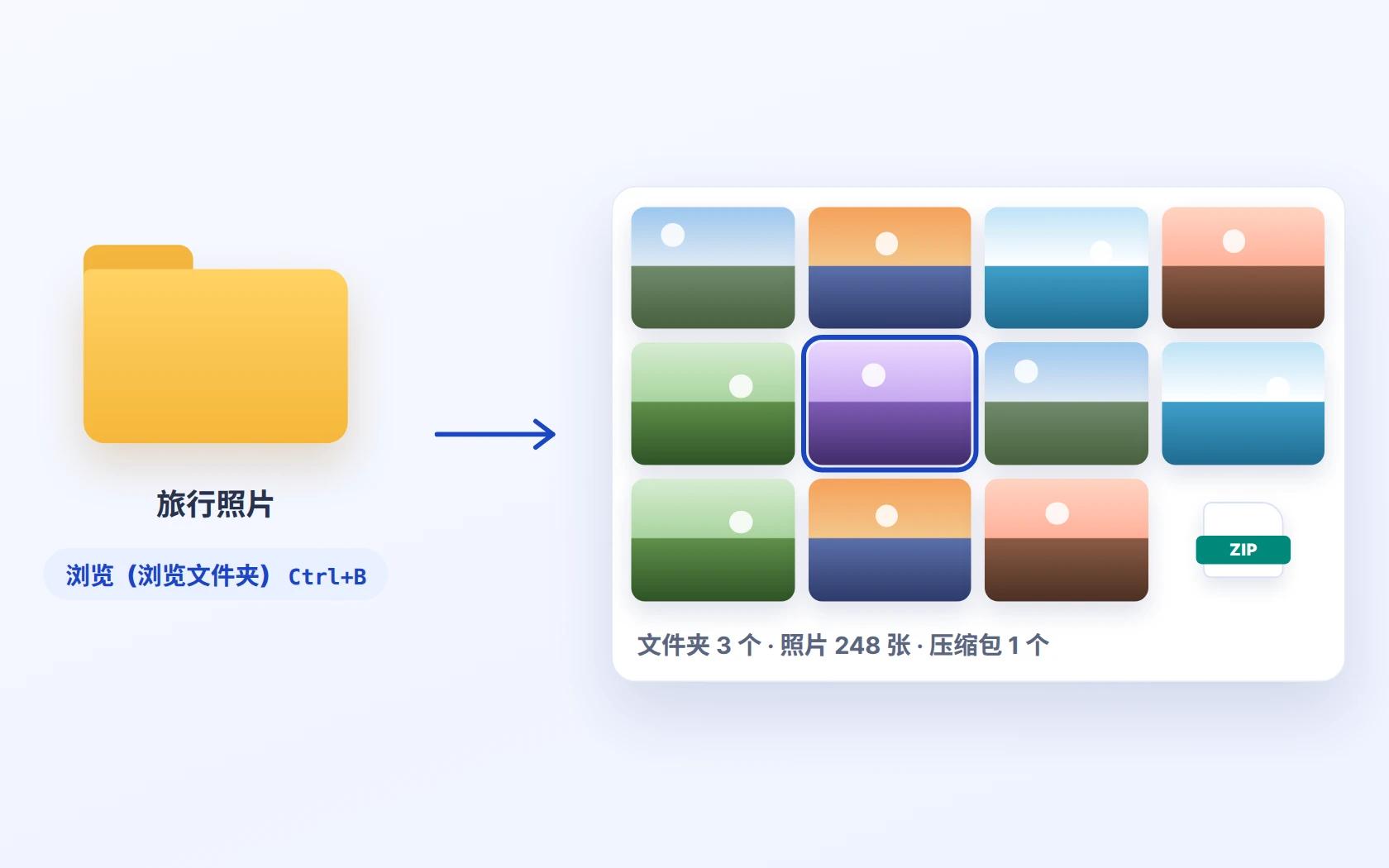 HanFlow Image 浏览文件夹 — 照片缩略图排列的画面