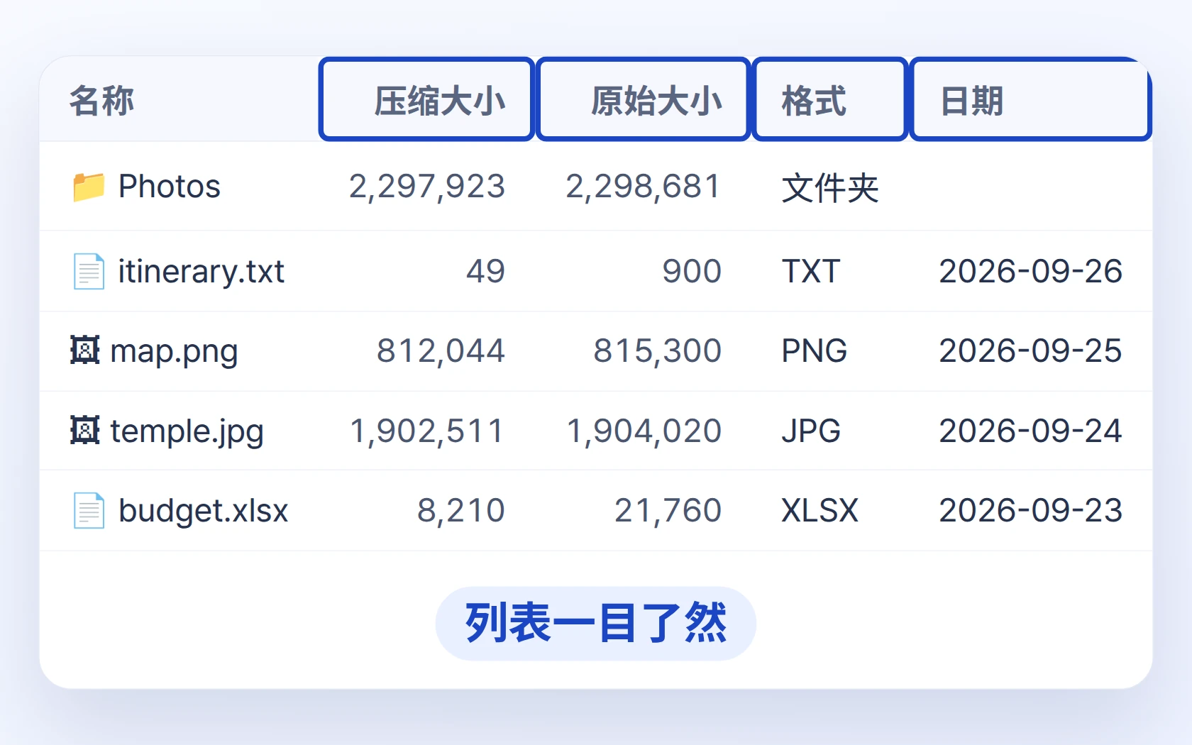 HanFlow Zip 列表窗口 — 压缩大小·原始大小·类型·日期列